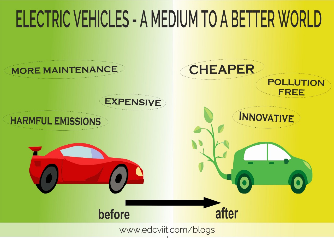 Electric vehicles- A medium to a better world