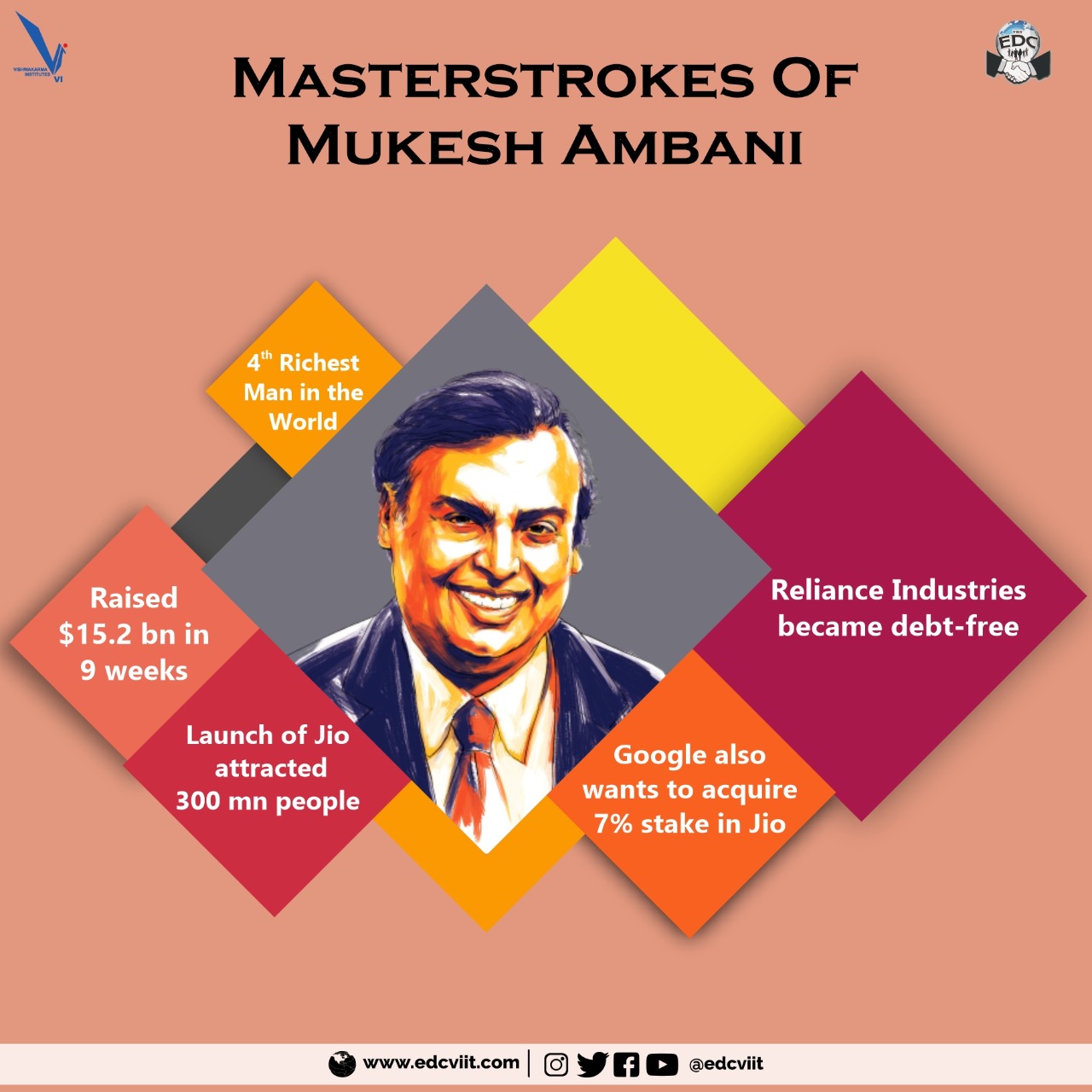 Masterstrokes of Mukesh Ambani