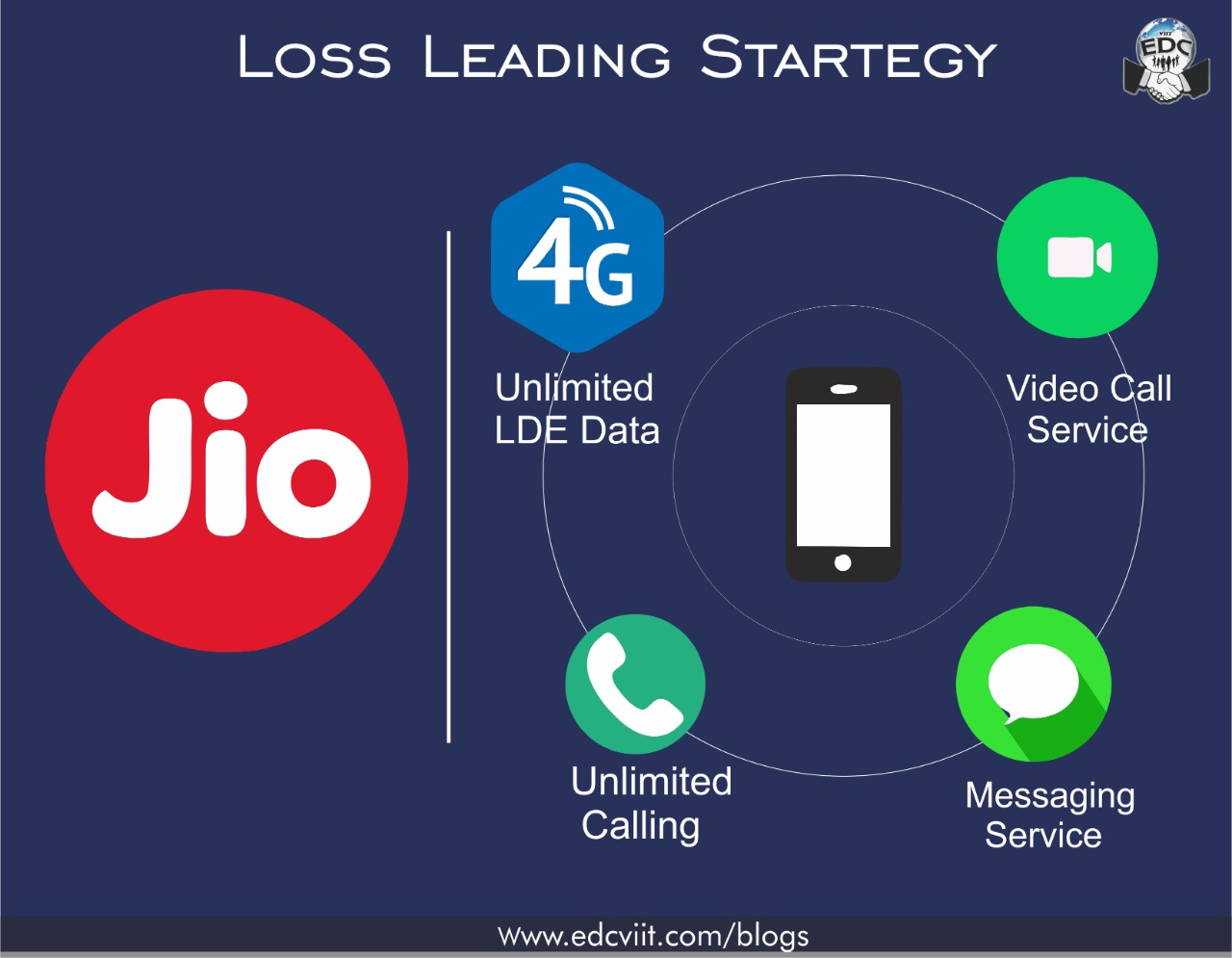 JIO-The beginning of a new Digital Era