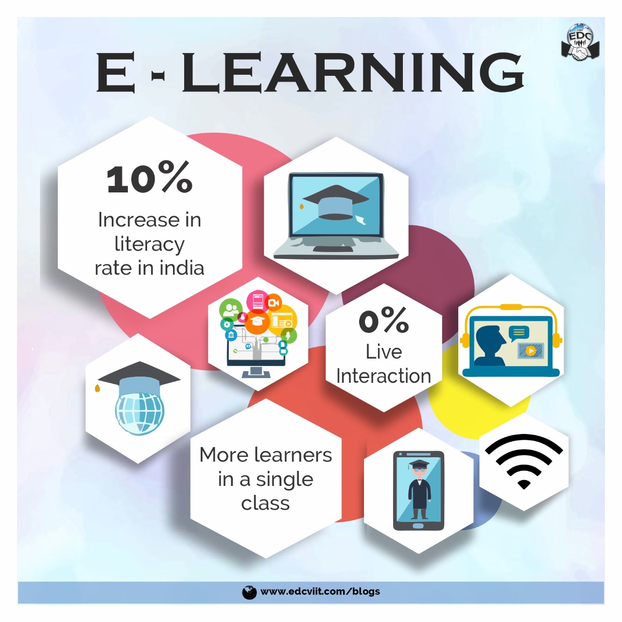 E-learning – Boon or Bane?
