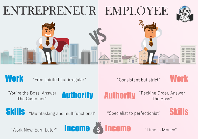  Entrepreneur or
							 Employee