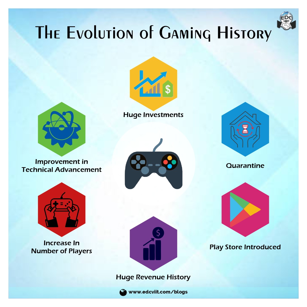 THE EVOLUTION OF GAMING HISTORY