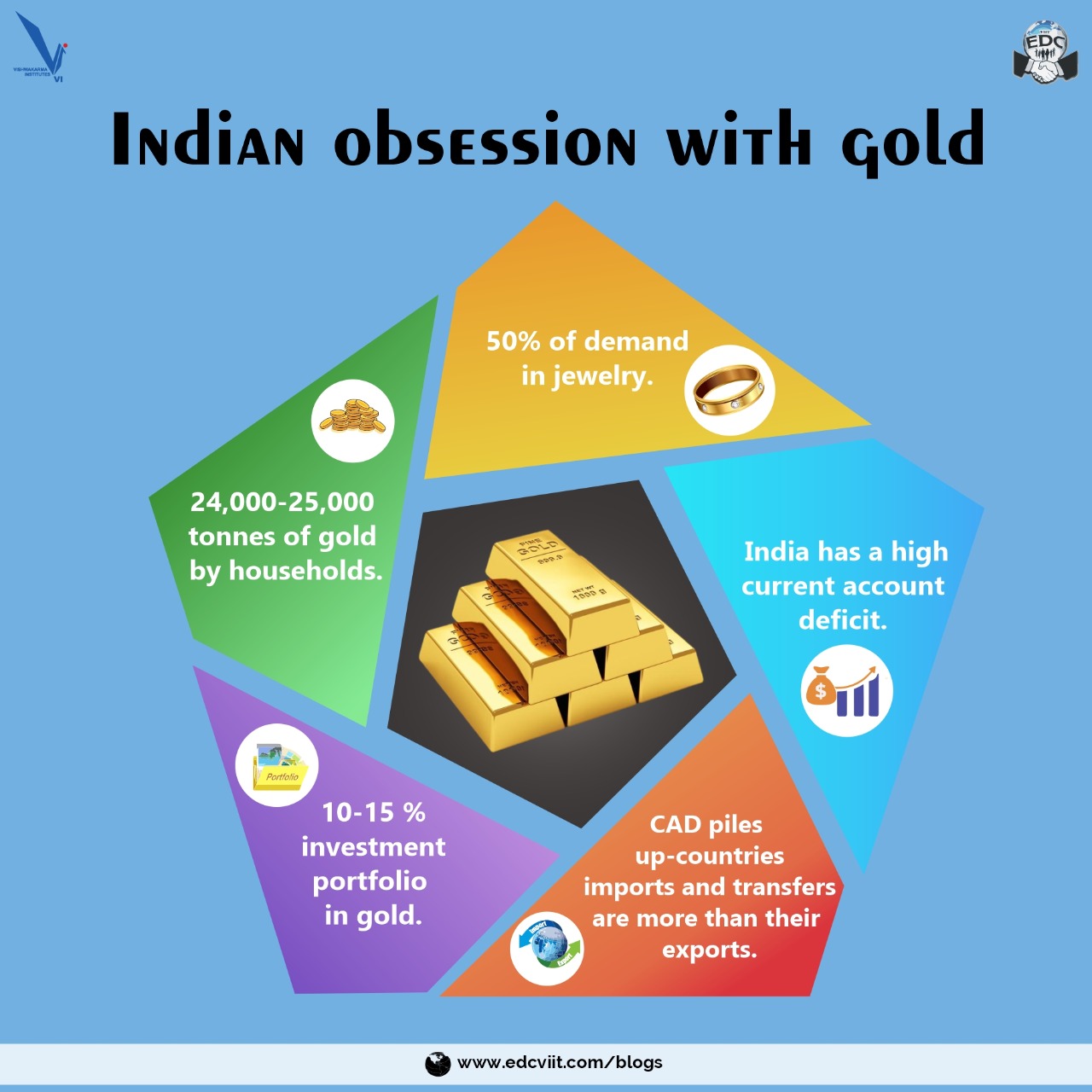 Indian Obsession With Gold