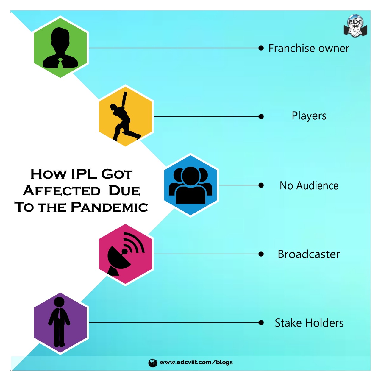 How IPL got affected due to the global pandemic