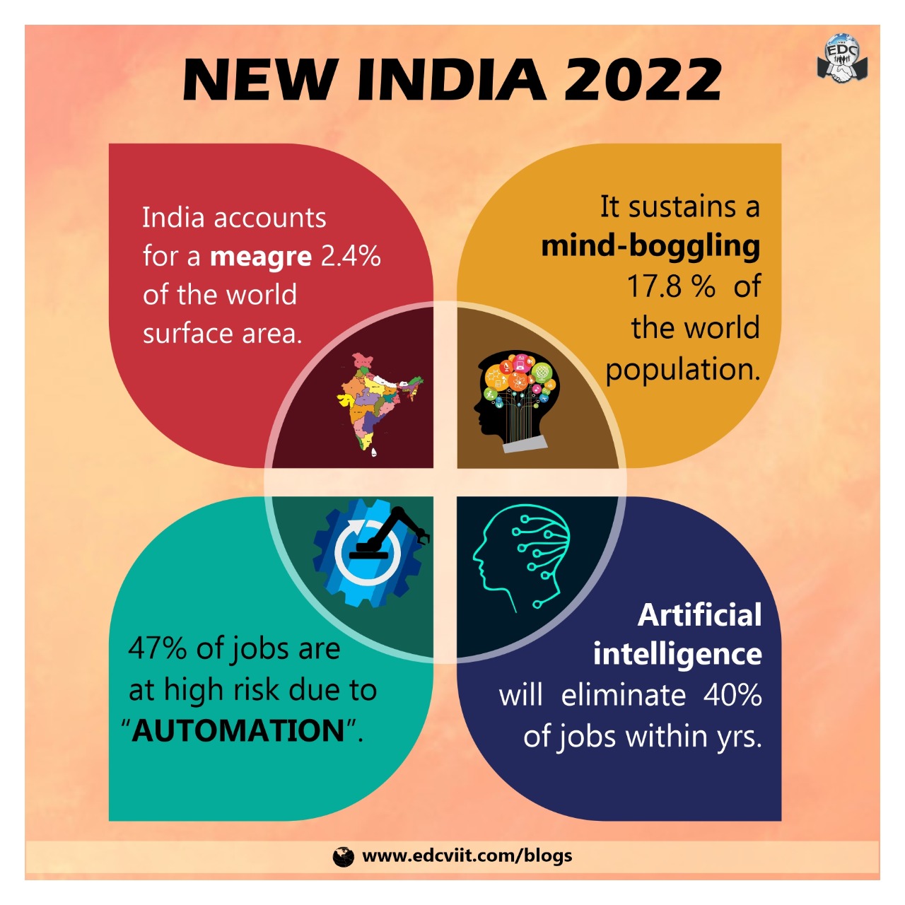 New India 2022