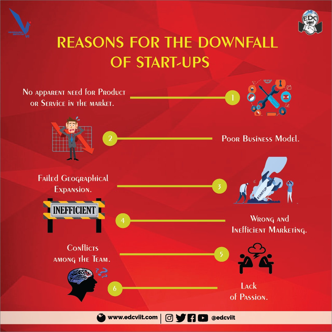 Reasons For Downfall of Startups