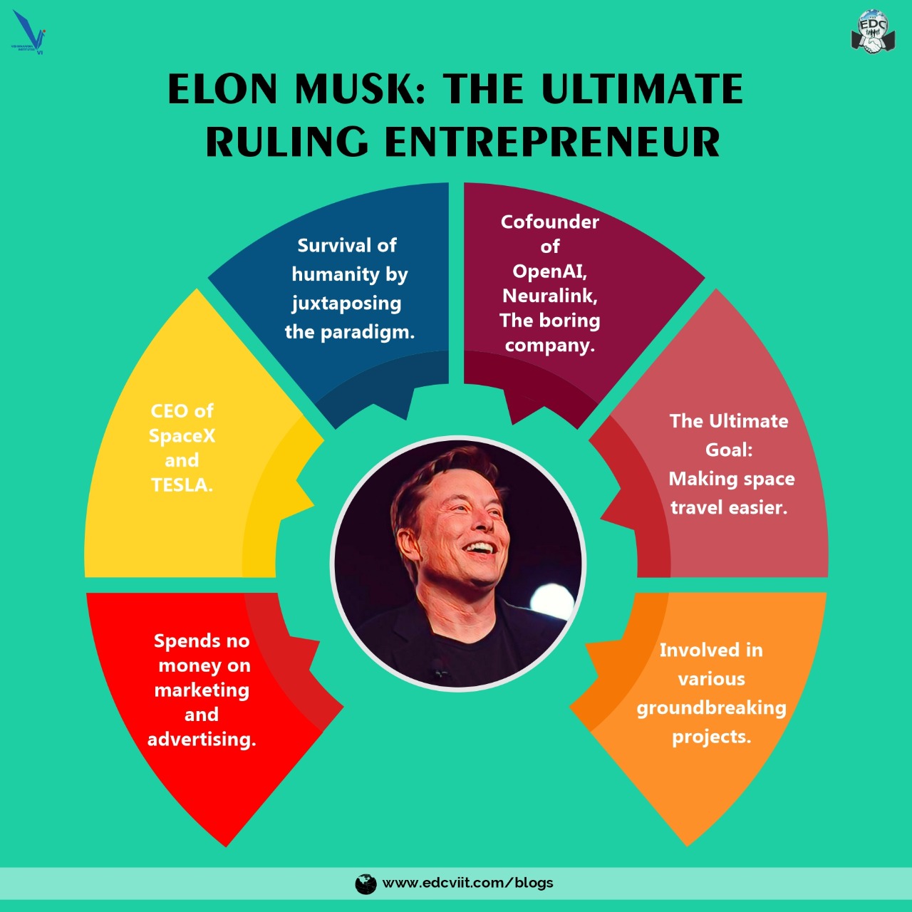 Elon Musk- The Ultimate Ruling Entrepreneur