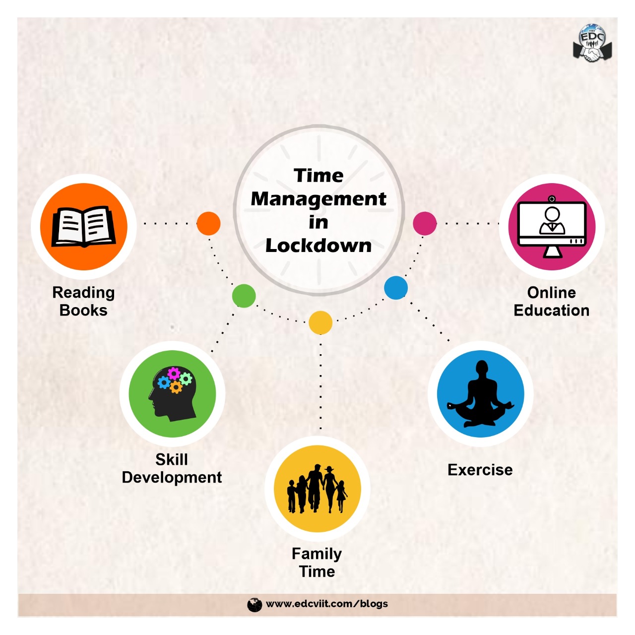 TIME MANAGEMENT IN LOCKDOWN